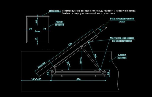 Виды кроватей с подъемным механизмом: пошаговая инструкция по изготовлению с чертежами и фото