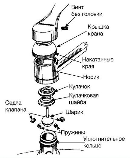 Однорычажный смеситель: лучшие производители + инструкция по разборке крана